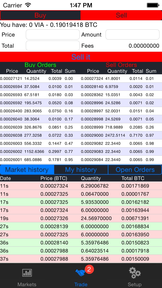 Vue trading détaillée
